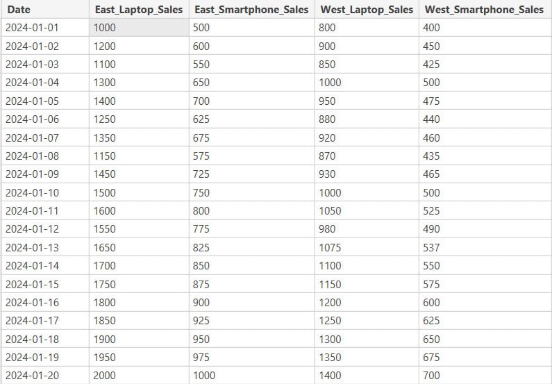 append columns power query append columns power query