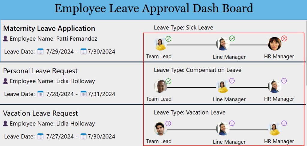 approval status in dashboard powerapps approval status in dashboard powerapps