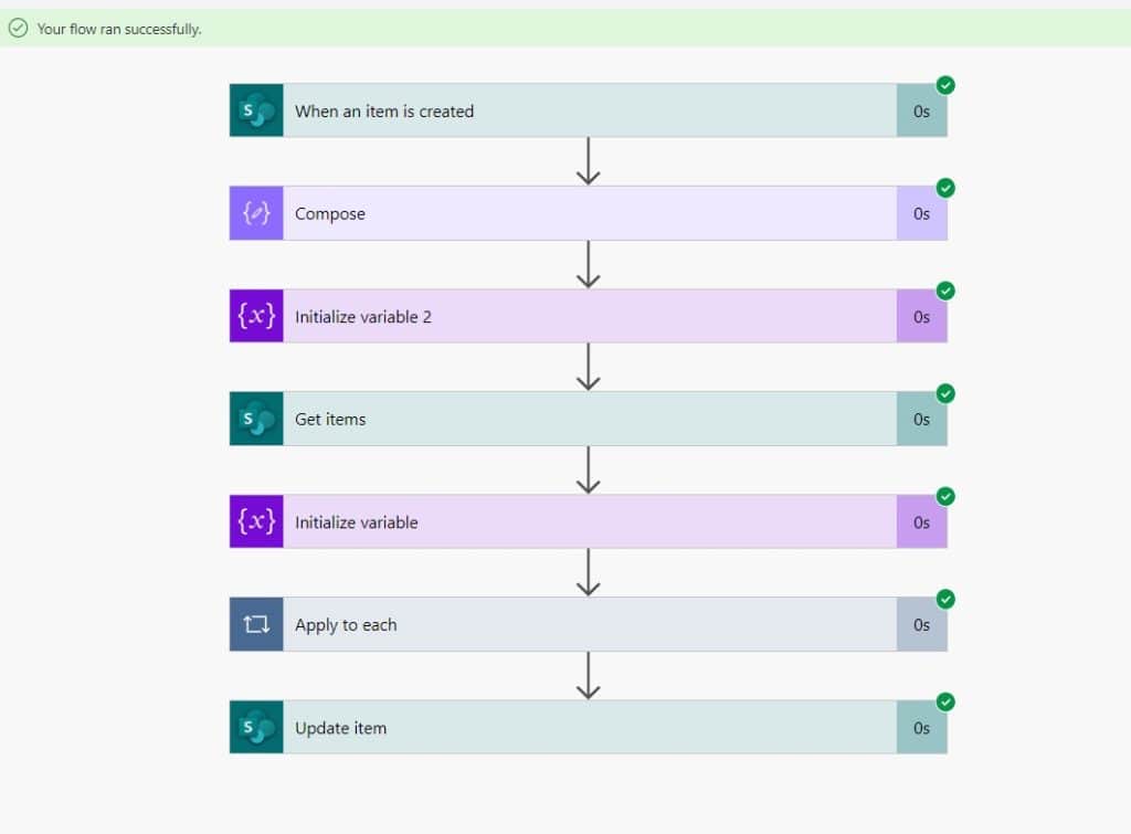 auto populate sharepoint list columns based on value in one column in Power automate auto populate sharepoint list columns based on value in one column in Power automate