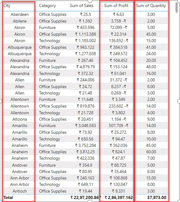 power bi table align values center