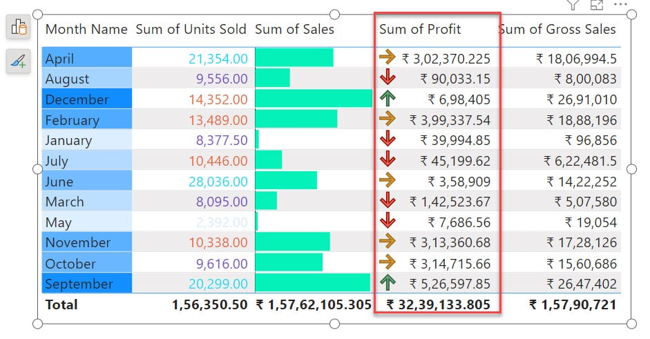 Conditional Formatting using Icons in Power BI table visual