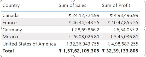 Conditional Formatting with Web URL in Power BI table Visual