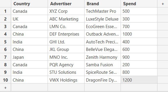 count and group by in power bi count and group by in power bi dax