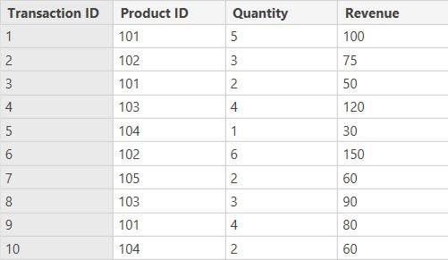 create new table from existing table in power bi create new table from existing table in power bi
