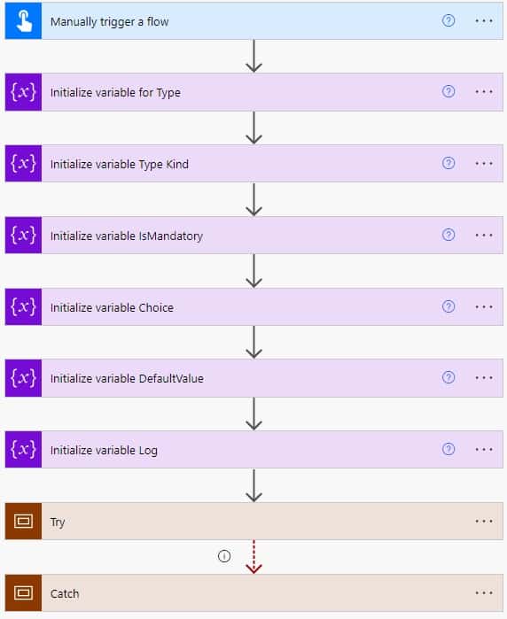 create SharePoint list with multiple data types columns using power Automate create SharePoint list with multiple data types columns using power Automate
