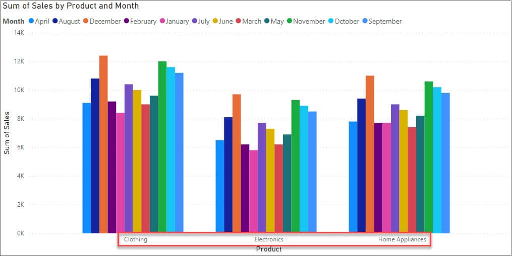 Creating a Clustered Column Chart with Multiple in Power BI Creating a Clustered Column Chart with Multiple in Power BI