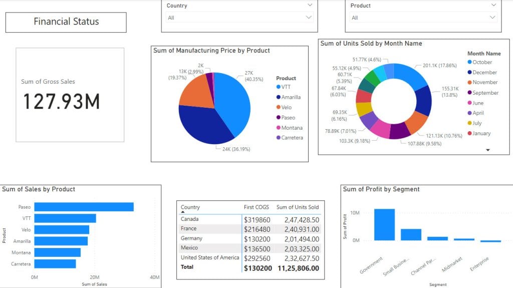 export power bi to excel export power bi to excel