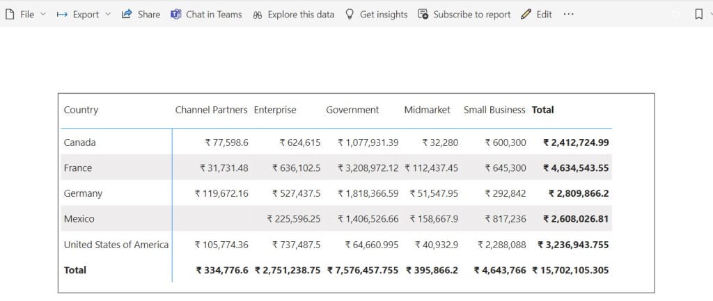 extract data from power bi dashboard extract data from power bi dashboard