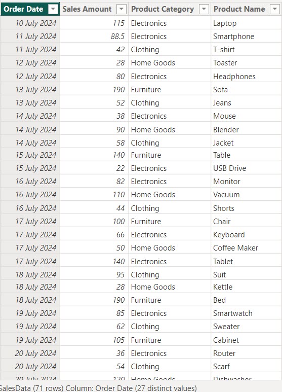 Filter Data by Last 7 Days Using Power BI DAX Filter Data by Last 7 Days Using Power BI DAX