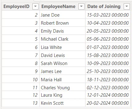 Filter Date Range using Power BI DAX 