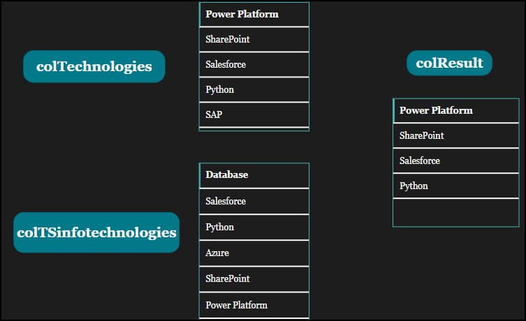 filter Power Apps collection based on another collection filter Power Apps collection based on another collection