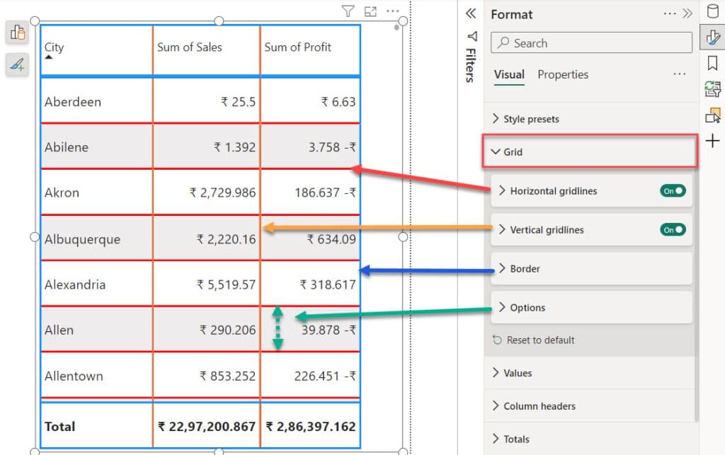 Format Grid of a Table in Power BI Format Grid of a Table in Power BI