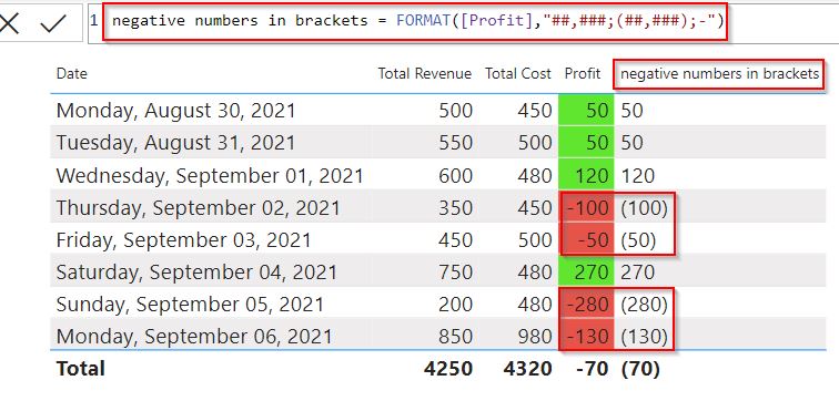 Format negative numbers in Power bi Format negative numbers in Power bi