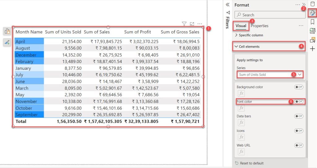 format the font color based on the Power BI Table visual