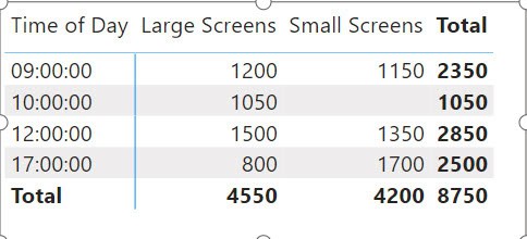 group columns in power bi matrix visual group columns in power bi matrix visual