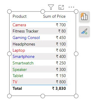 how to change font color based on the value