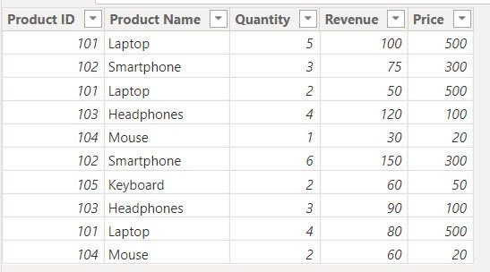 how to create a new table from existing table in power bi how to create a new table from existing table in power bi