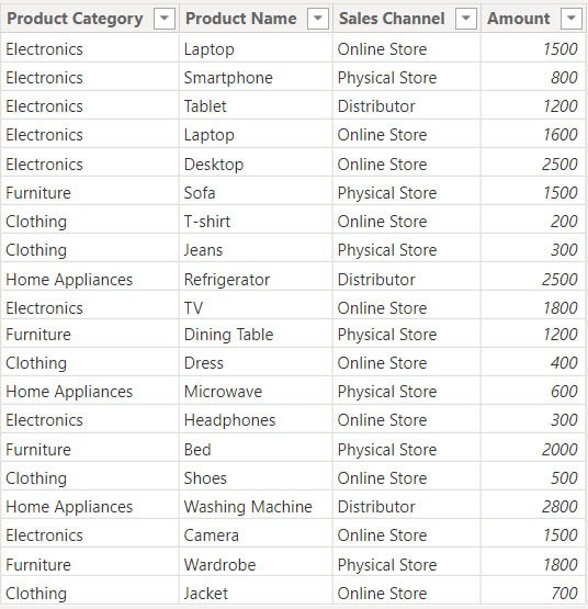 how to create a table in power bi from another table how to create a table in power bi from another table