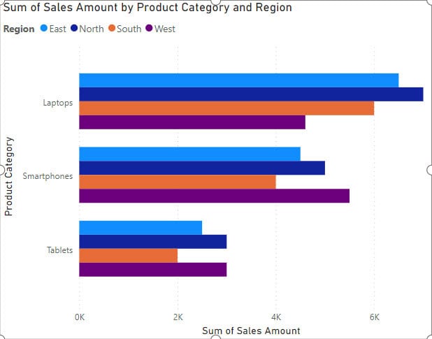 How To Create Clustered Bar Charts In Power BI How To Create Clustered Bar Charts In Power BI
