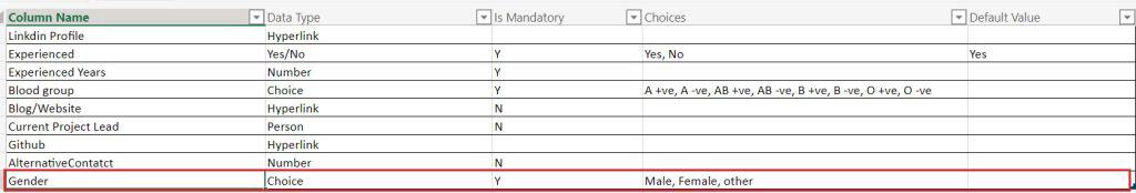 How to create list and columns of multiple data type in SharePoint from an excel using Power automate How to create list and columns of multiple data type in SharePoint from an excel using Power automate