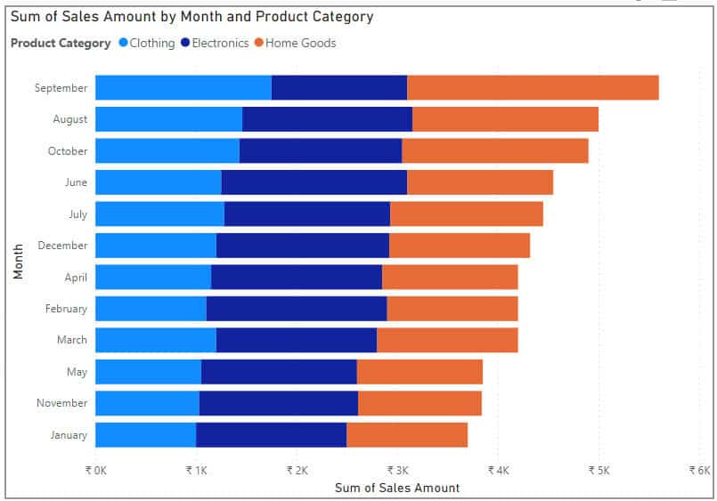 how to create stacked bar chart in power bi how to create stacked bar chart in power bi