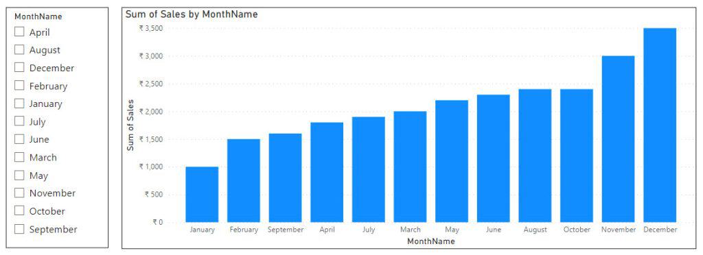 how to get month name from month number in power bi how to get month name from month number in power bi