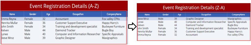 How to sort PowerApps Data table