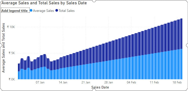 How to Use Measure Table in Power BI