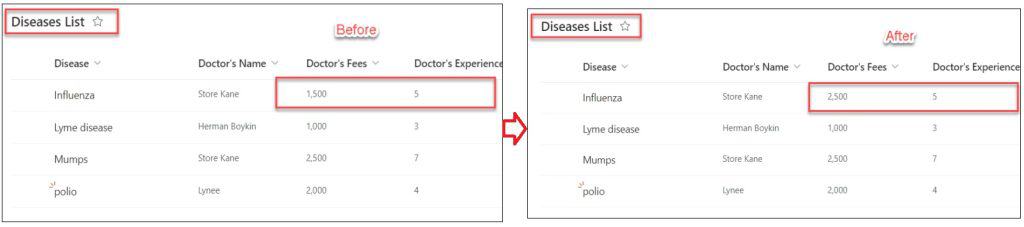 patch powerapps sharepoint list patch powerapps sharepoint list