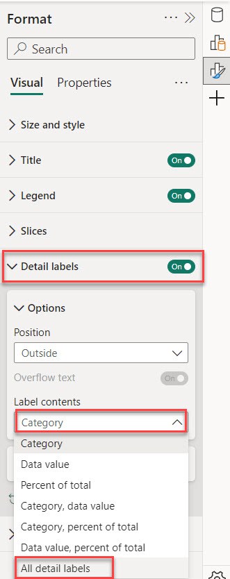 Pie Chart Details in power BI Pie Chart Details in power BI