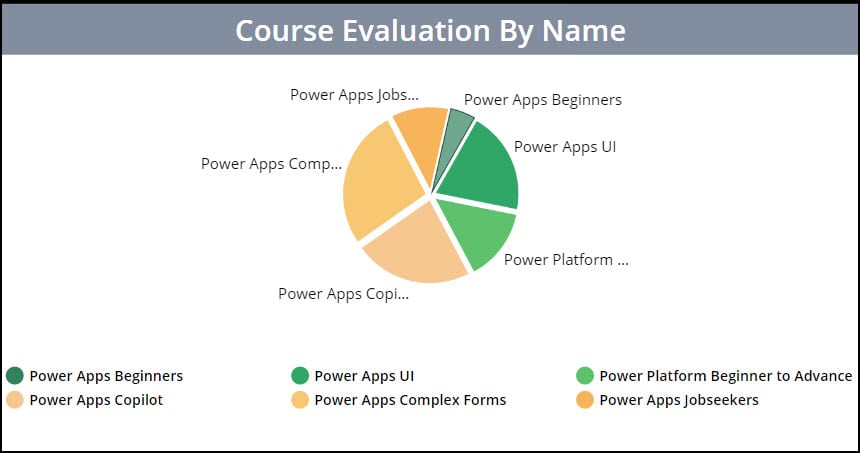 pie chart power apps pie chart power apps