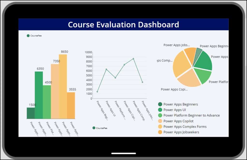 Power Apps Charts Power Apps Charts