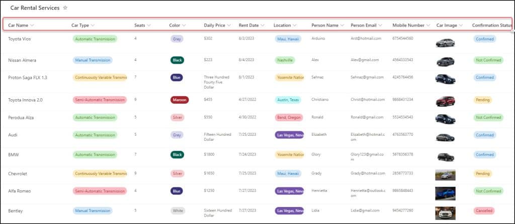 Power Apps Gallery From SharePoint List Power Apps Gallery From SharePoint List