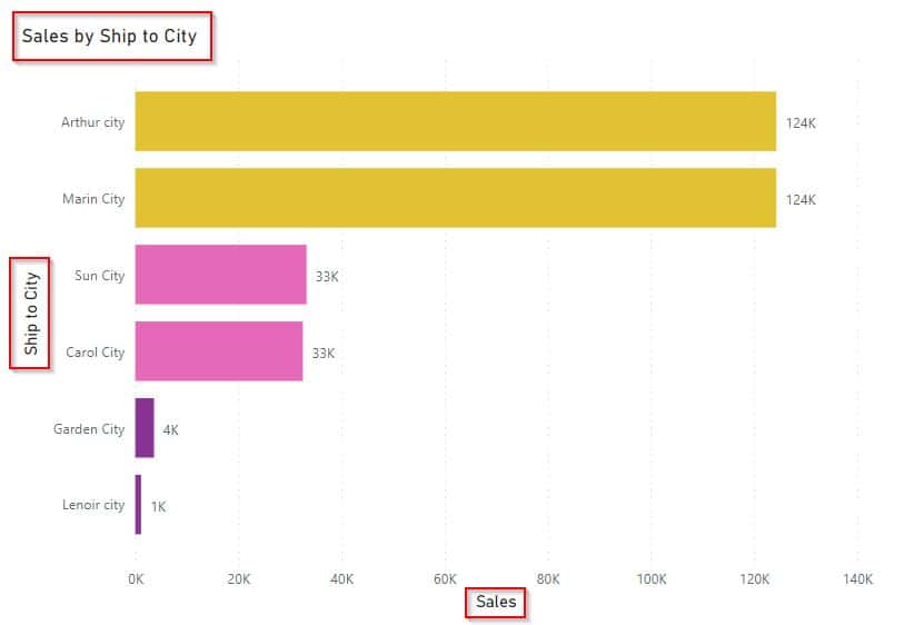 Power BI bar chart color based on value Power BI bar chart color based on value example