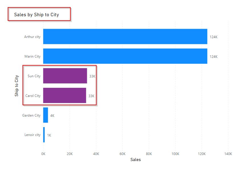 Power BI bar chart conditional formatting between two values Power BI bar chart conditional formatting between two values example