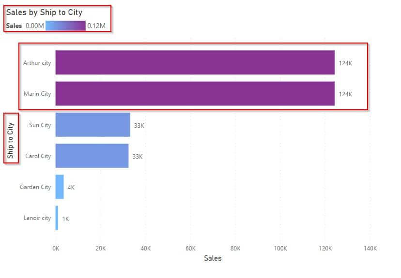 Power BI bar chart conditional formatting highest values Power BI bar chart conditional formatting highest values example