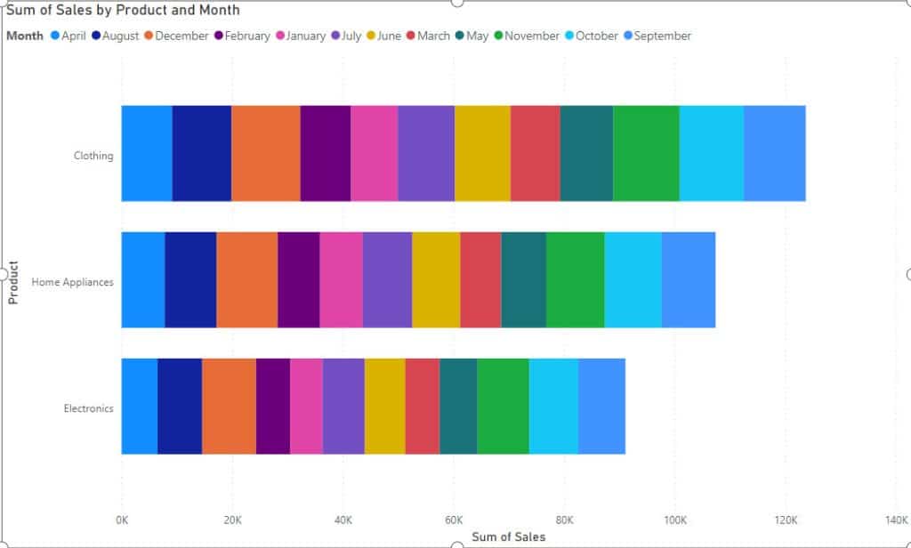 power bi bar chart with multiple values 1 power bi - bar chart with multiple values