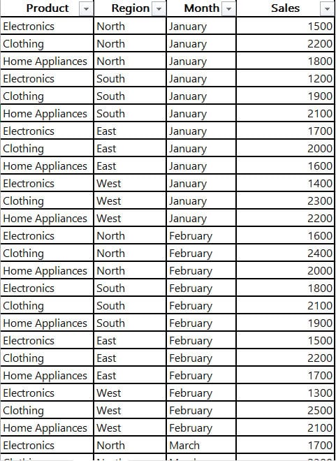 Power BI clustered column chart multiple X Power BI clustered column chart multiple X-axis