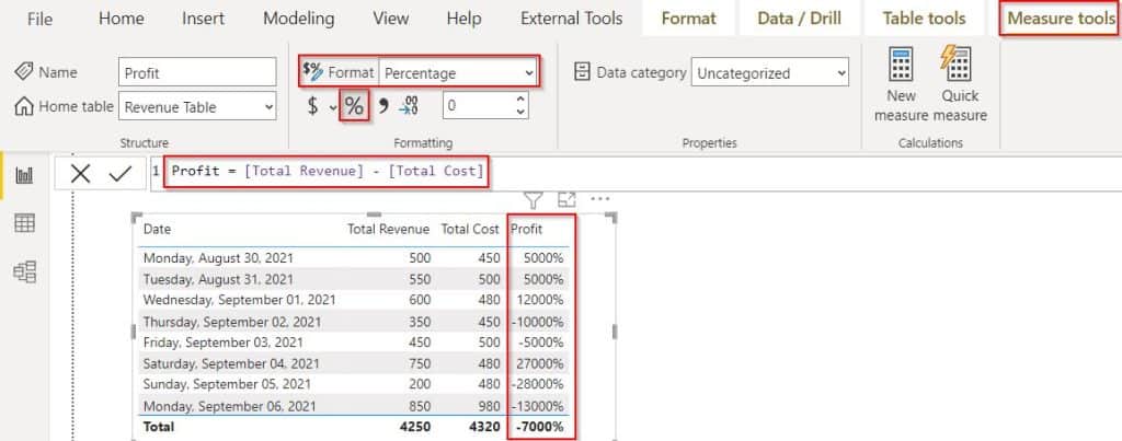 Power BI conditional formatting negative percentage Power BI conditional formatting negative percentage