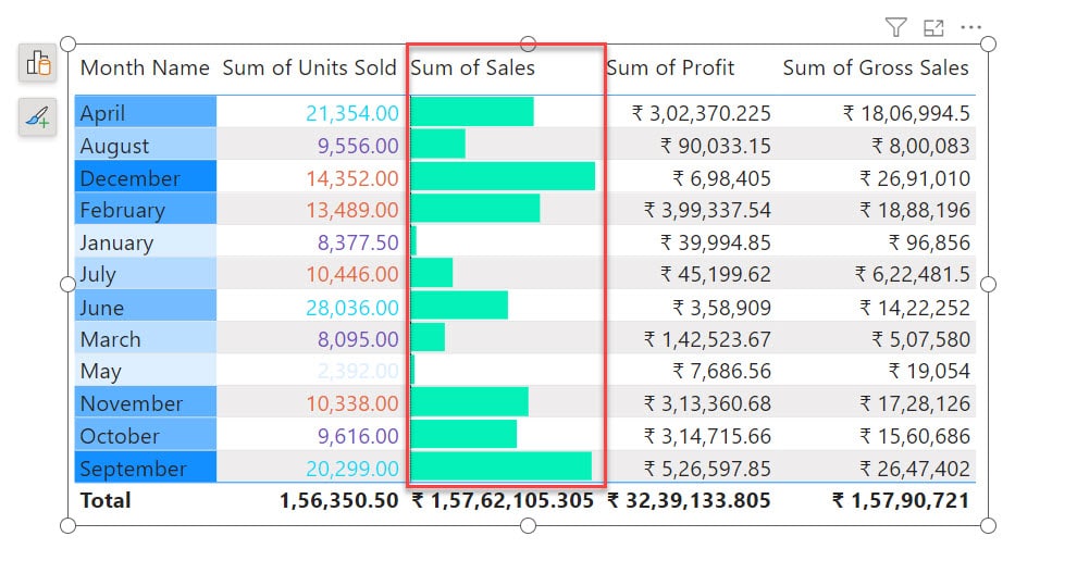 Power bi conditional formatting only data bar in table visual