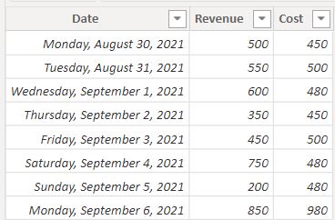 Power bi conditional formatting positive and negative numbers Power bi conditional formatting positive and negative numbers