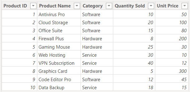 power bi create new table from existing columns power bi create new table from existing columns dax