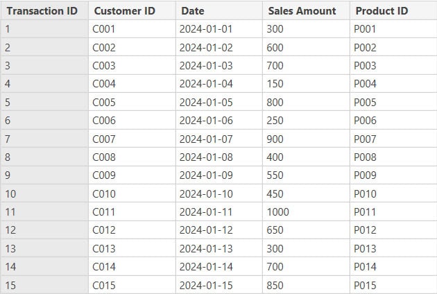 Power bi create table from another table with condition Power bi create table from another table with condition