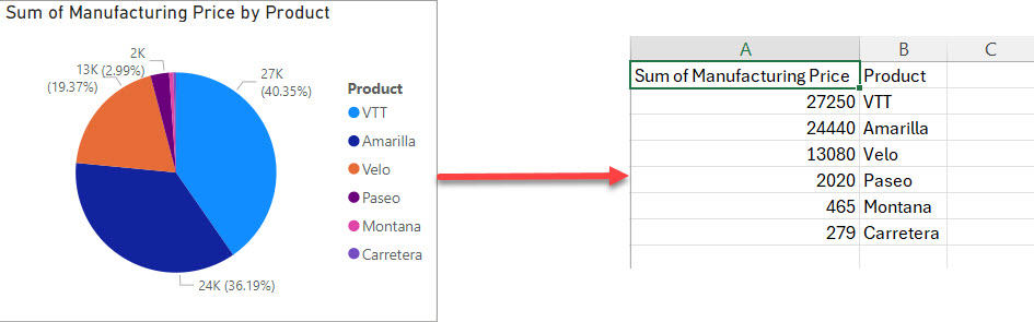 Power BI Export to Power BI Export to Excel