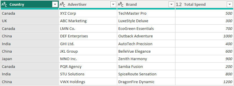 Power BI Group By and concatenate Power BI Group By and concatenate