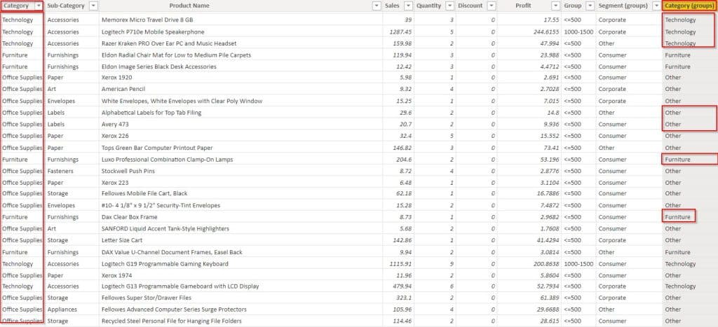 Power BI Group by Column example Power BI Group by Column example
