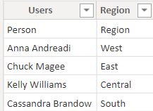 Power BI group by column from another table Power BI group by column from another table