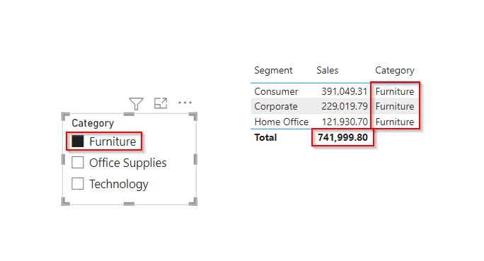 Power BI Group by column in table Power BI Group by column in table example