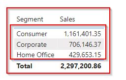 Power BI Group by column in table Power BI Group by column in table