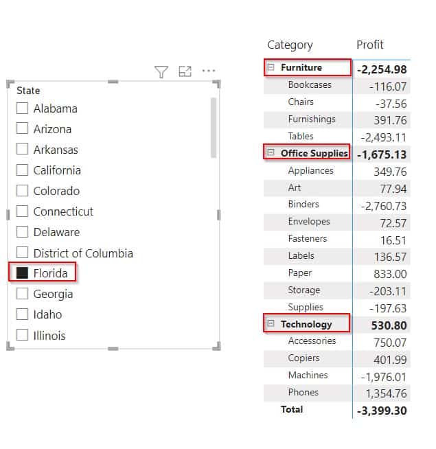 Power BI Group by column in visual Power BI Group by column in visual example
